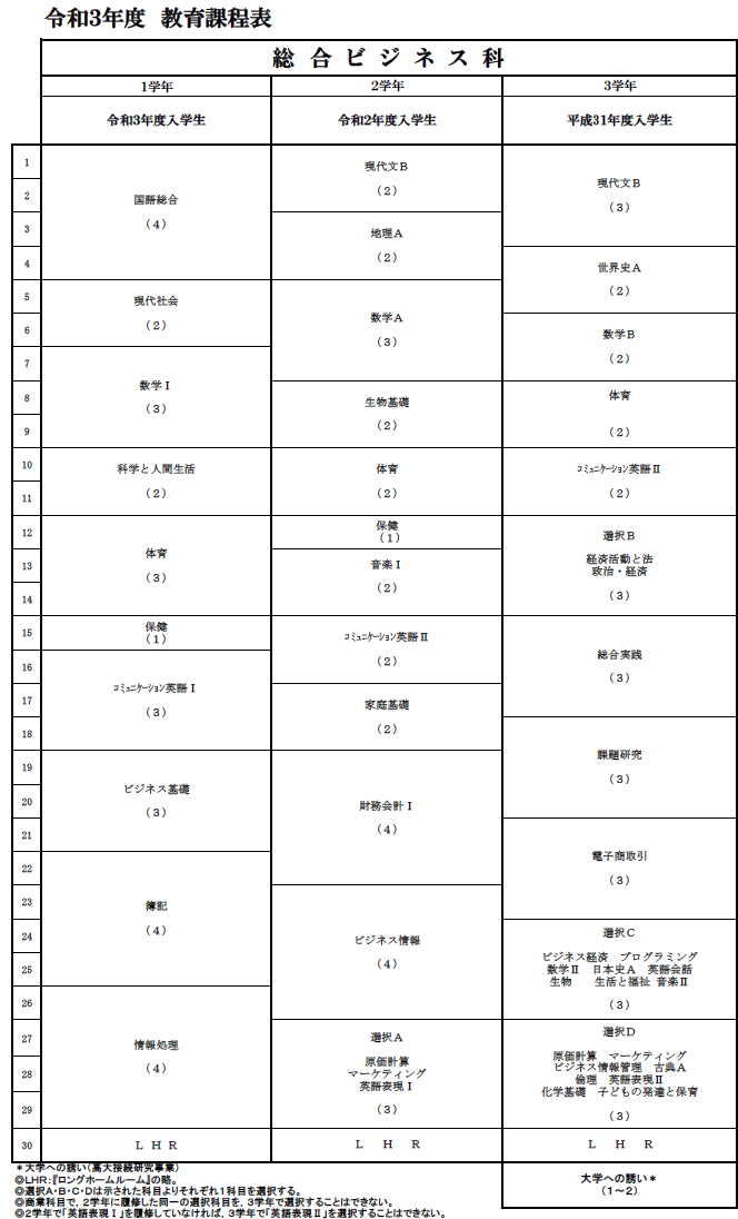 教育課程 宮城県石巻商業高等学校